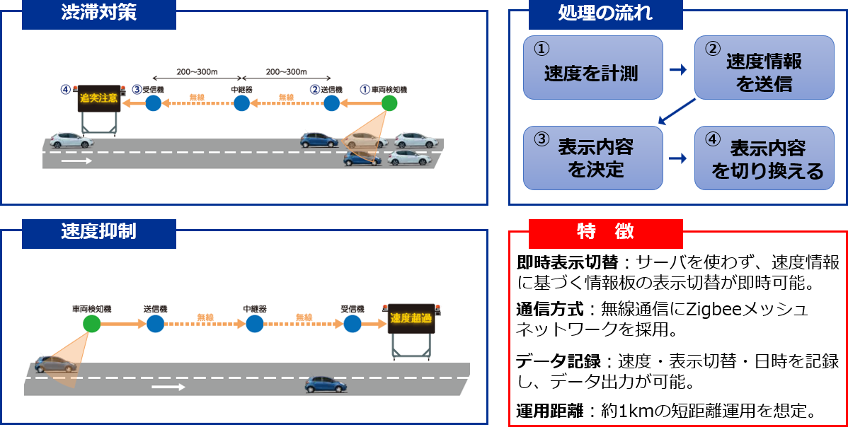 �ȈՎԗ����m�A���V�X�e��