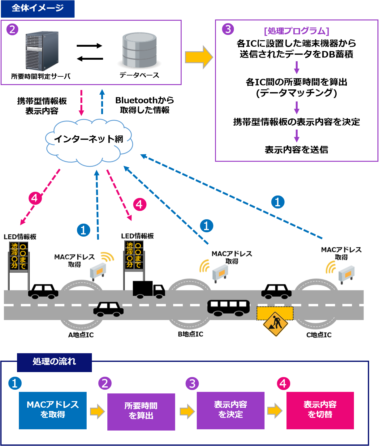 ���v���Ԓ񋟃V�X�e��