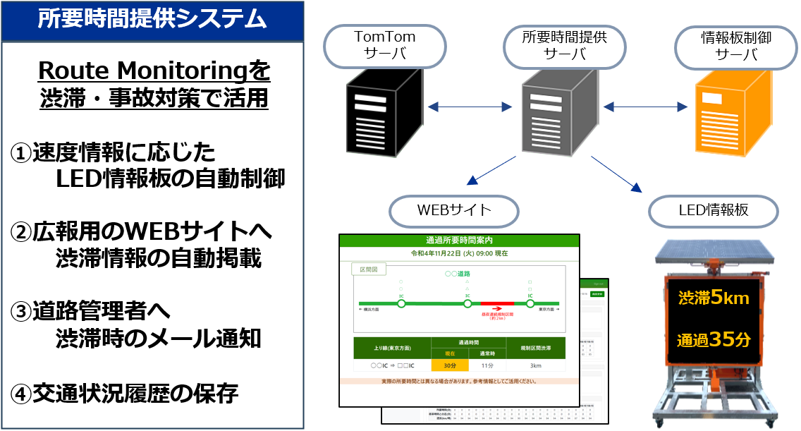 ���v���Ԓ񋟃V�X�e��